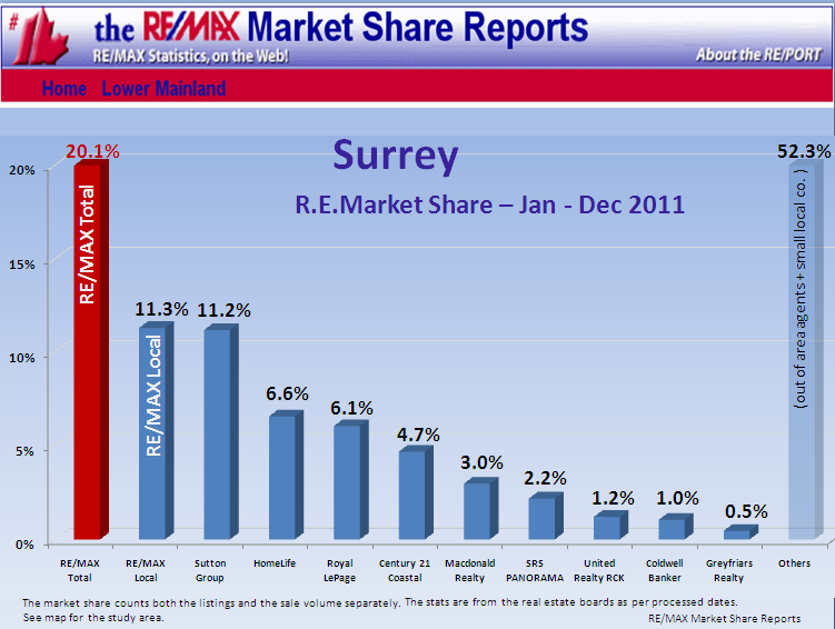 Remax Report ...If you cannot see this image   you need to click through the top link