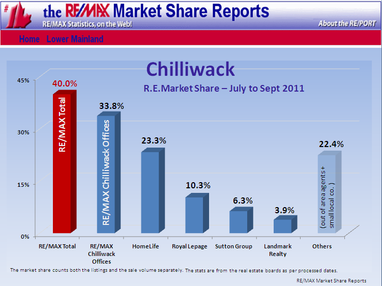 Remax Report ...If you cannot see this image   you need to click through the top link