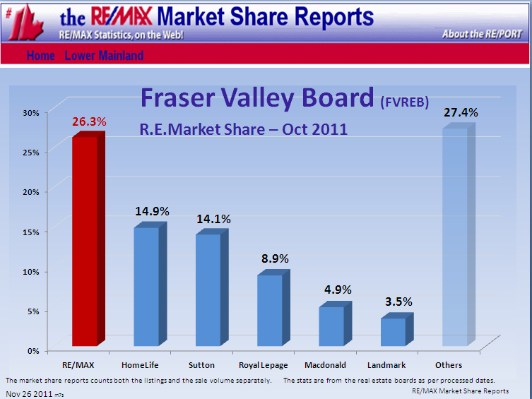 Remax Report ...If you cannot see this image   you need to click through the top link