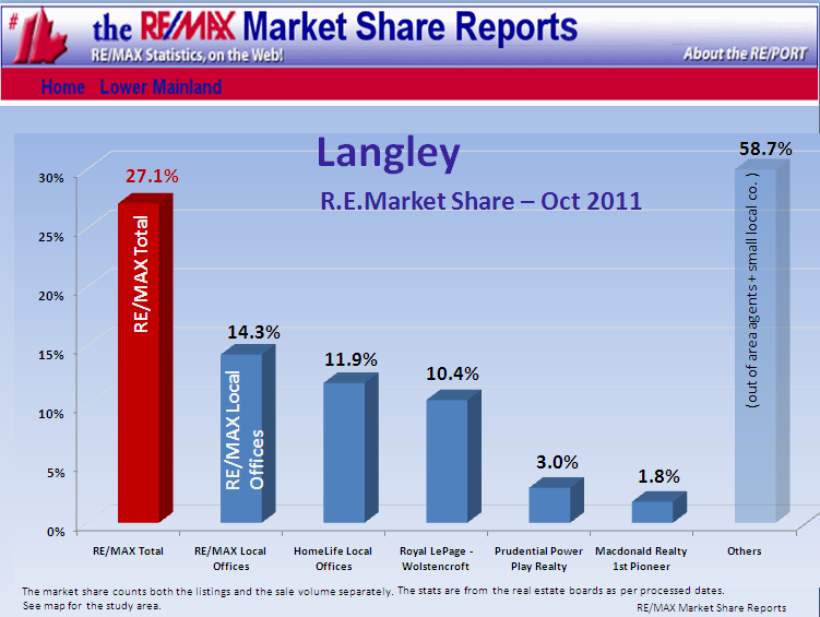 Remax Report ...If you cannot see this image   you need to click through the top link